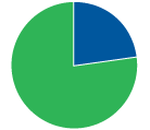 pie chart