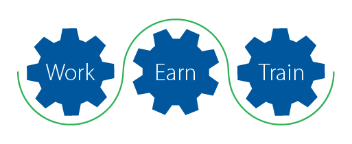 Apprenticeship Gears