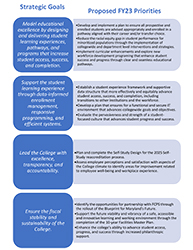 Strategic Planning Process cover