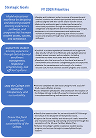 Strategic Planning Process cover