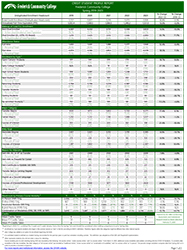 Student Report Cover