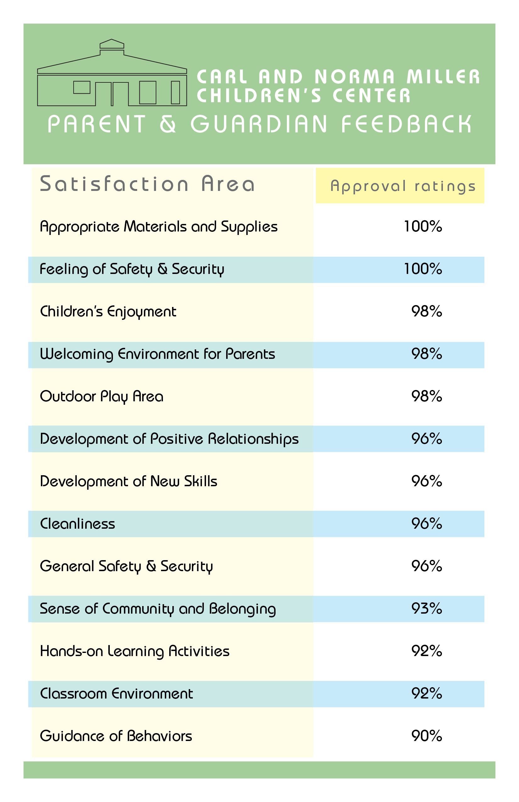 Satisfaction Survey